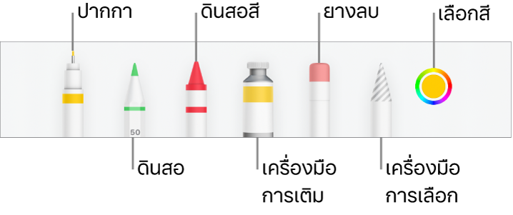 แถบเครื่องมือการวาดใน Numbers บน iPhone พร้อมปากกา ดินสอ ดินสอสี เครื่องมือเติม ยางลบ เครื่องมือการเลือก และช่องสีที่แสดงสีปัจจุบัน