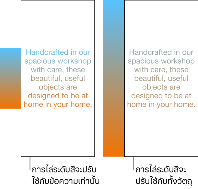 ตัวอย่างข้อความที่ปรับใช้การไล่ระดับสีเฉพาะกับข้อความ เพื่อให้สเปกตรัมสีทั้งหมดแสดงขึ้นในข้อความ ถัดจากข้อความนั้นคืออีกตัวอย่างหนึ่งของข้อความที่ปรับใช้การไล่ระดับสีกับวัตถุทั้งชิ้น เพื่อให้มีเพียงสเปกตรัมสีส่วนหนึ่งเท่านั้นที่แสดงขึ้นในข้อความ