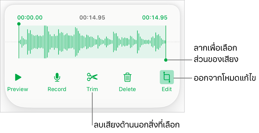 ตัวควบคุมสำหรับแก้ไขเสียงที่อัด ขอบจับจะบ่งบอกส่วนที่เลือกอยู่ของรายการอัด และปุ่มแสดงตัวอย่าง อัด ตัดต่อ ลบ และโหมดแก้ไขจะอยู่ทางด้านล่าง