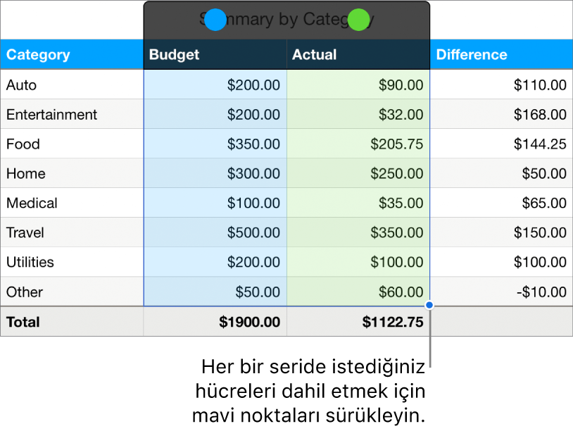 Seri seçim tutamaklarını gösteren tablo hücreleri.