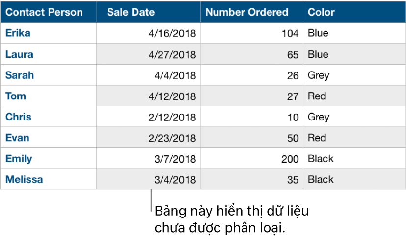 Một bảng chưa được phân loại.