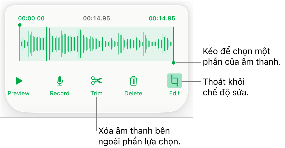 Các điều khiển để sửa âm thanh đã ghi. Các bộ điều khiển cho biết phần được chọn của bản ghi âm và các nút để Xem trước, Ghi, Cắt ngắn, Xóa và Chế độ sửa ở bên dưới.