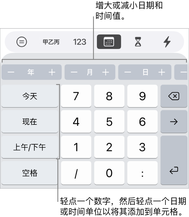 日期和时间键盘。顶部附近的一排按钮显示时间单位（月、日和年），你可以递增这些时间单位来更改单元格中显示的值。左侧带有今天、现在和上午/下午的键，键盘中间带有数字键。