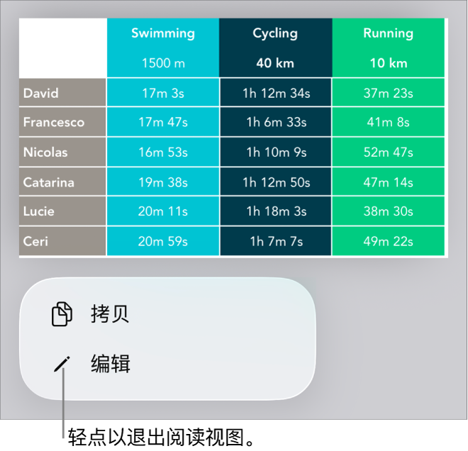 一个表格被选中，其下方是带有“拷贝”和“编辑”按钮的菜单。