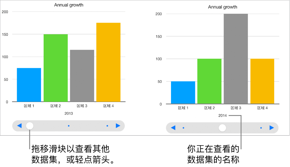 交互式图表，在你拖移滑块时显示不同的数据集。