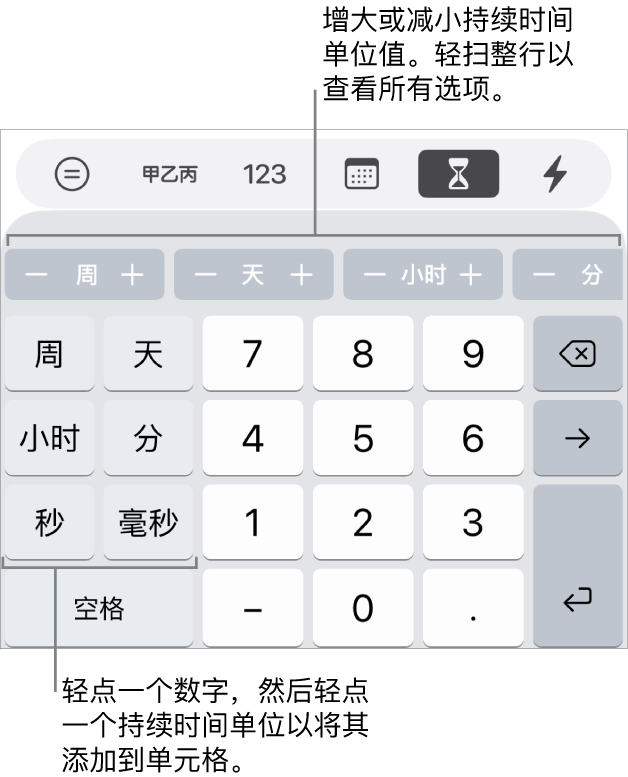 左侧带有周、日、小时、分钟、秒钟和毫秒的键的持续时间键盘。中间是数字键。顶部一排按钮显示时间单位（周、日和小时），你可以递增这些时间单位来更改单元格中的值。