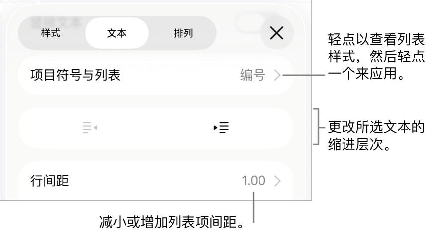 “格式”控制的“项目符号与列表”部分,其中标注框指向“项目符号与列表”、减少缩进和缩进按钮以及行间距控制。