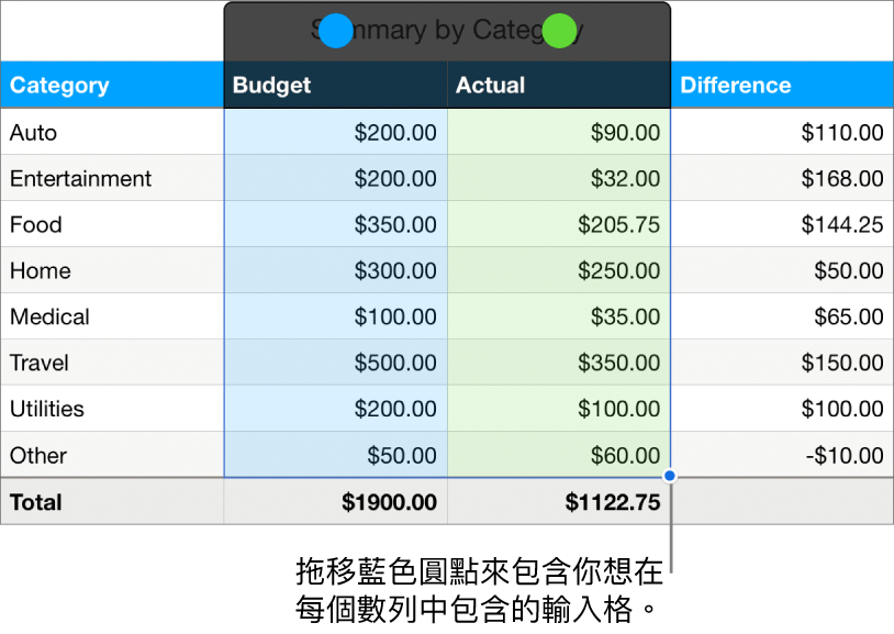 顯示數列選擇範圍控點的表格輸入格。
