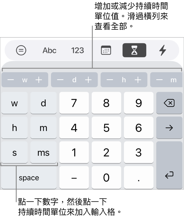 持續時間鍵盤左側的按鍵顯示週、日、小時、分鐘、秒鐘和毫秒。中央是數字鍵。最上方的一排按鈕顯示時間單位（週、日和小時），你可以增量以更改輸入格中的值。