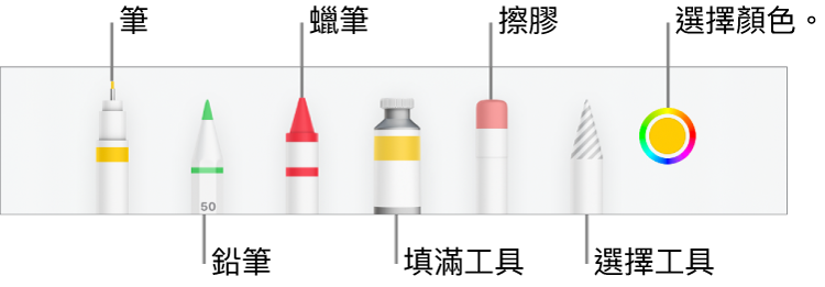 在 iPhone 版 Numbers 中繪圖工具列包含筆、鉛筆、蠟筆、填滿工具、擦膠、選擇工具以及顯示目前顏色的顏色框。