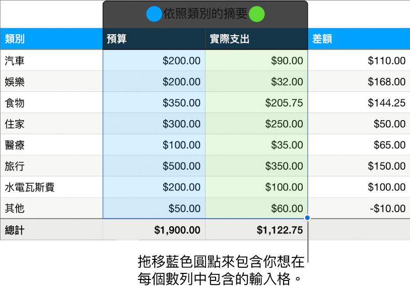 顯示數列選取控點的表格輸入格。