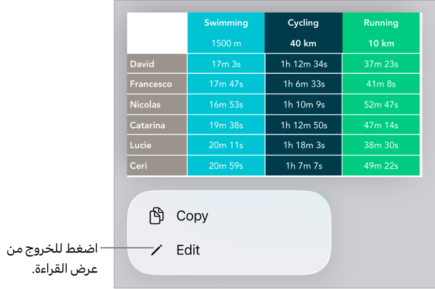 جدول محدد، وتوجد أسفله قائمة تحتوي على الزرين نسخ وتحرير.