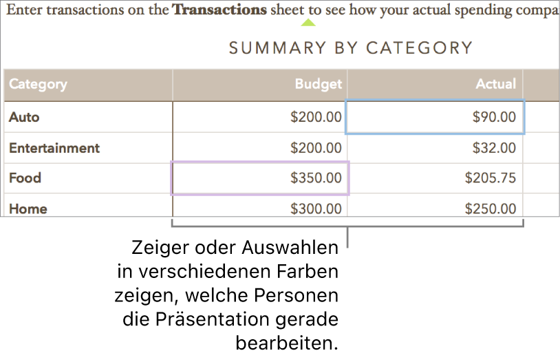 Zeiger und Auswahlen in verschiedenen Farben weisen darauf hin, an welchen Stellen anderer Personen gerade arbeiten.