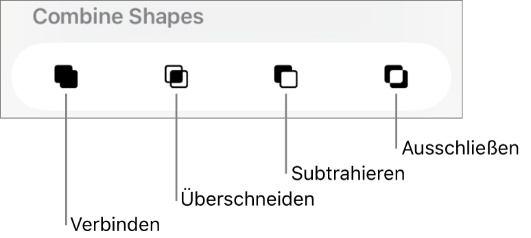 Die Tasten unter „Formen zusammenfügen“: Verbinden, Schnittmenge, Subtrahieren und Ausschließen