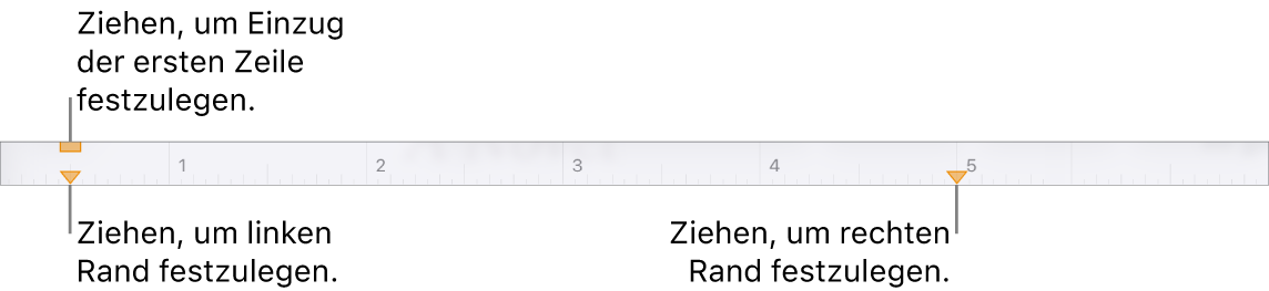 Das Lineal mit Beschreibungen der linken Randmarkierung, der Markierung für den Einzug der ersten Zeile und der rechten Randmarkierung