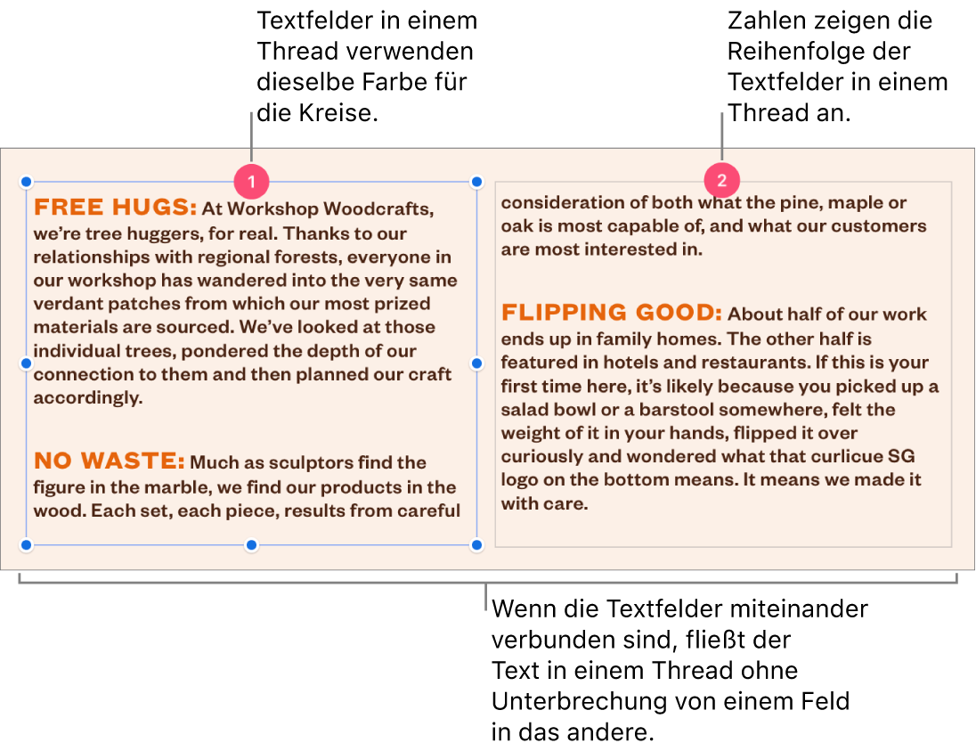 Zwei Textfelder mit jeweils einem violetten Kreis oben und den Ziffern 1 und 2 in den Kreisen