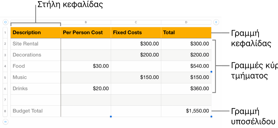 Ένας πίνακας στον οποίο εμφανίζονται γραμμές και στήλες κεφαλίδας, κύριου κειμένου και υποσέλιδου.
