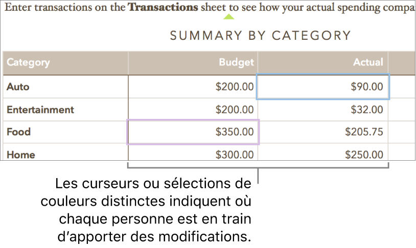 Des curseurs et des sélections de couleurs différentes indiquent où différentes personnes sont en train de modifier.
