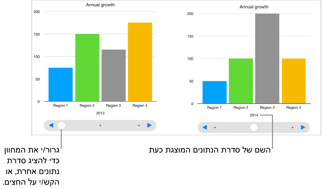 שלושה שלבים בתרשים אינטראקטיבי, בכל אחד מהם מוצג מערך נתונים שונה.