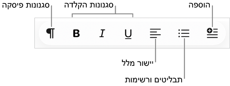 סרגל העיצוב המהיר, עם צלמיות עבור אפשרויות סגנונות פסקה, סגנונות כתב, יישור מלל, תבליטים ורשימות וכן הוספת רכיבים.