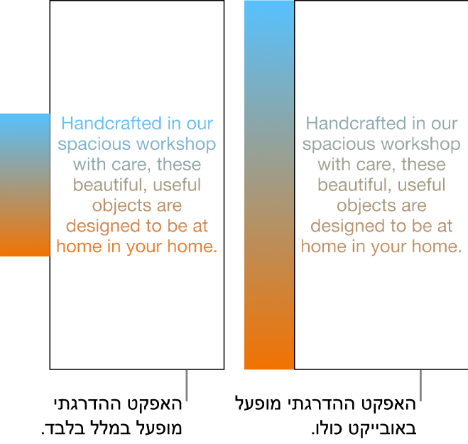 דוגמאות זו לצד זו. הדוגמה הראשונה מציגה מלל כאשר הגרדיאנט הוחל רק עליו כך שכל קשת הצבעים מוצגת בו. הדוגמה השניה מציגה מלל שבה הגרדיאנט הוחל על האובייקט כולו, כך שרק חלק מקשת הצבעים מוצג במלל.