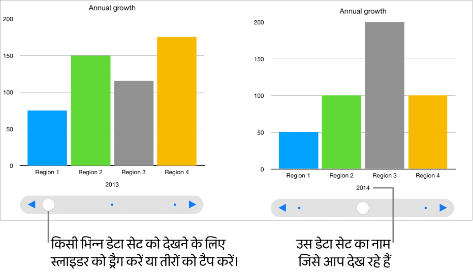 भिन्न-भिन्न डेटा सेट को दिखाते इंटरऐक्टिव चार्ट के तीन चरण।