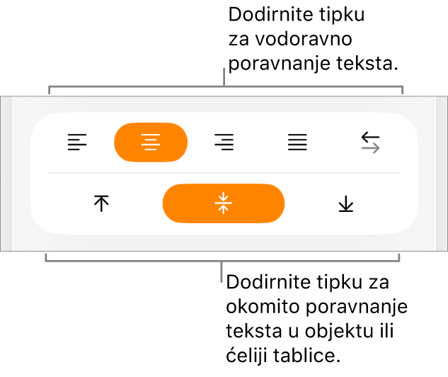 Tipke za vodoravno i okomito poravnanje za tekst.