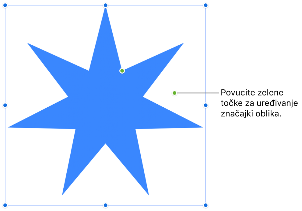 Oblik s hvatištima odabira.