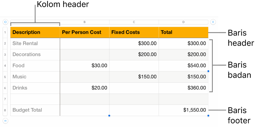 Tabel menampilkan baris dan kolom header, badan, dan footer.