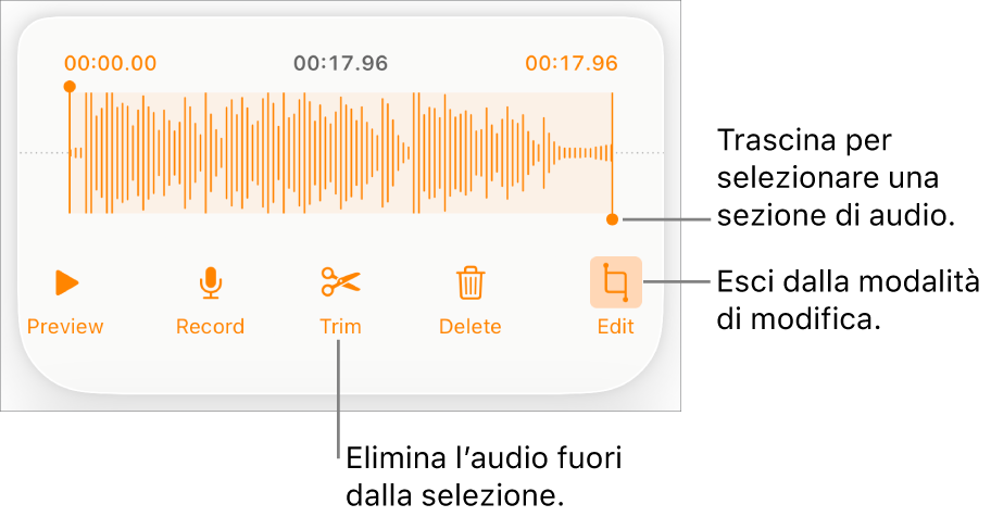 Controlli per modificare una registrazione audio. Maniglie che indicano la sezione selezionata della registrazione con pulsanti Anteprima, Registra, Ritaglia, Elimina e per la modalità di modifica al di sotto.