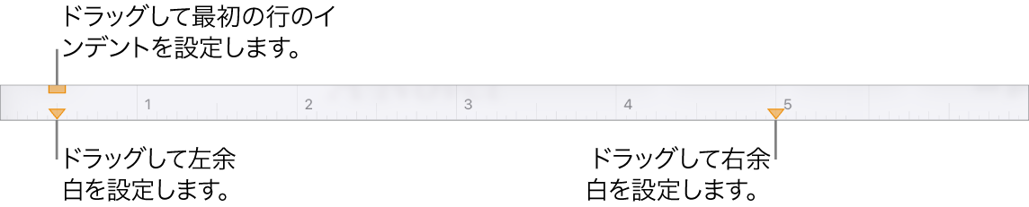 ルーラ。左余白マーカー、最初の行のインデントマーカー、および右余白マーカーのコールアウトが表示された状態。