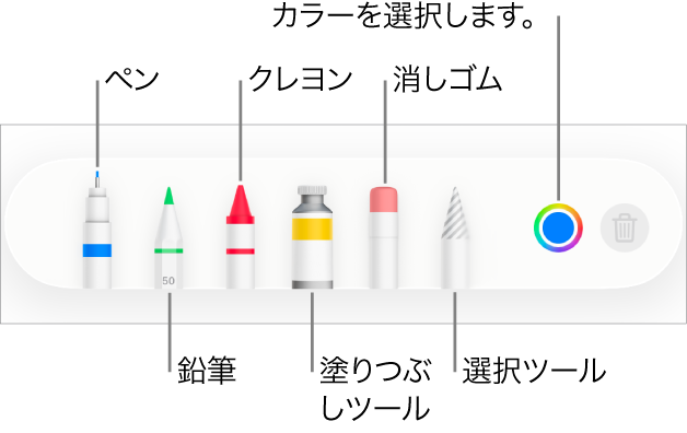 iPhoneのPagesの描画ツールバー。ペン、鉛筆、クレヨン、塗りつぶしツール、消しゴム、選択ツールと、現在の色を示すカラーウェルが表示されています。