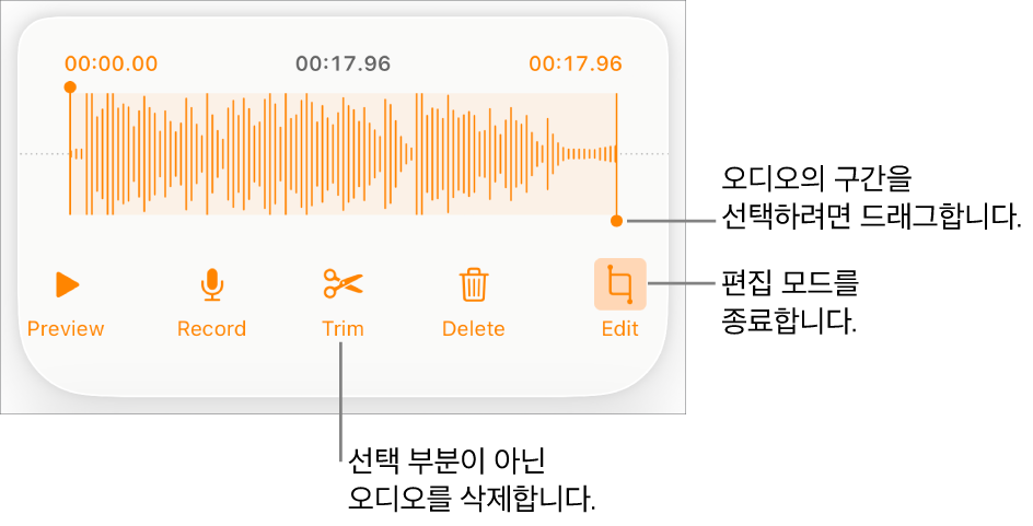 녹음된 오디오를 편집하는 제어기. 녹음의 선택된 섹션을 나타내는 핸들 아래에 미리 듣기, 녹음, 다듬기, 삭제 및 편집 모드 버튼.