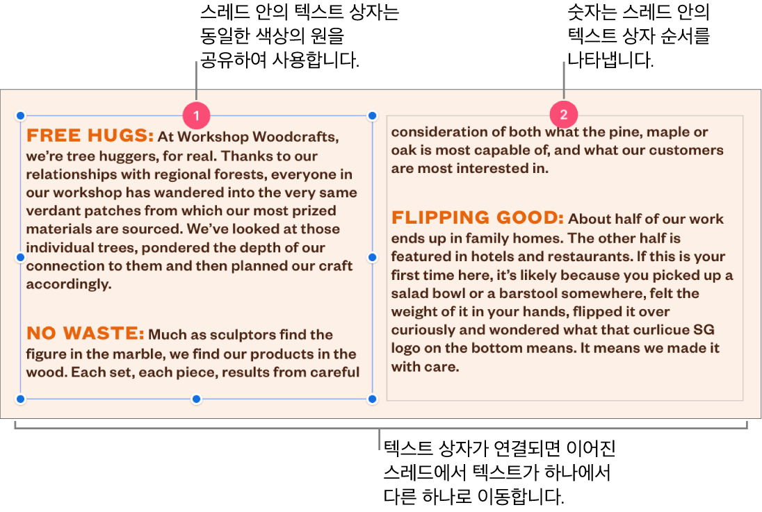 상단에 보라색 원이 있고 각 원에 1과 2가 표시된 두 개의 텍스트 상자.
