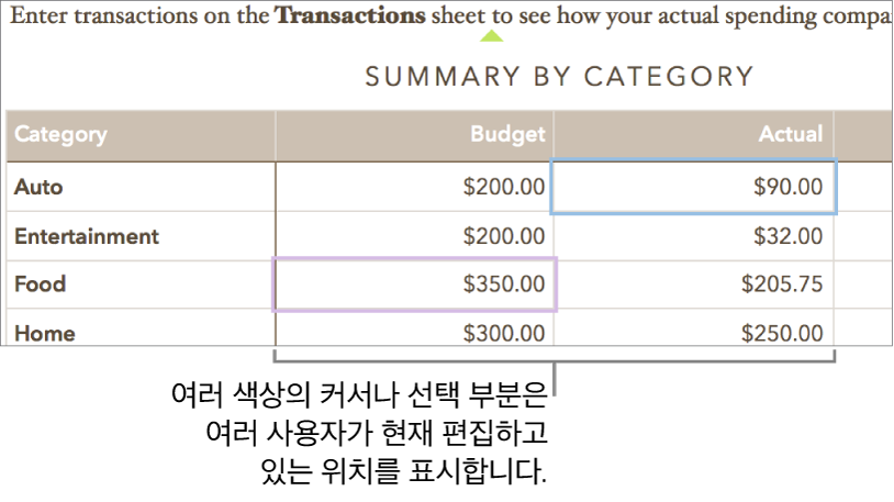 다른 색상으로 된 커서 및 선택 영역은 다른 사람이 편집하고 있는 위치를 표시함.
