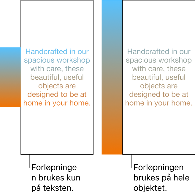 Side-ved-side-eksempler. Det første eksempelet viser tekst med forløpningen brukt på kun teksten, slik at hele fargespekteret vises i teksten. Det andre eksempelet viser tekst der forløpningen er tatt i bruk for hele objektet, slik at kun en del av fargespekteret vises i teksten.