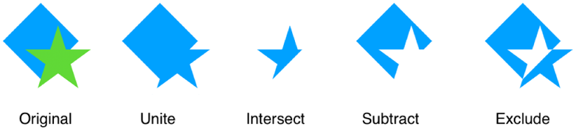 Exemple de forme combinate.