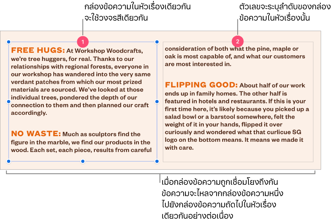กล่องข้อความสองกล่องที่มีวงกลมสีม่วงอยู่ที่ด้านบนสุดและหมายเลข 1 และ 2 ในวงกลม