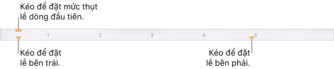 Thước với các lời nhắc đến dấu mốc lề bên trái, dấu mốc thụt lề dòng đầu tiên và dấu mốc lề bên phải.