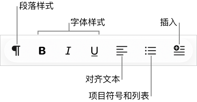 快速格式栏，显示段落样式、字体样式、文本对齐方式、项目符号与列表以及插入元素的图标。