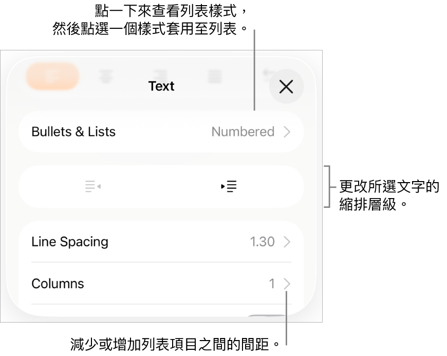 「格式」控制項目的「項目符號及列表」區域，説明文字指向「項目符號及列表」、「減少縮排」和「縮排」按鈕，以及行距控制項目。