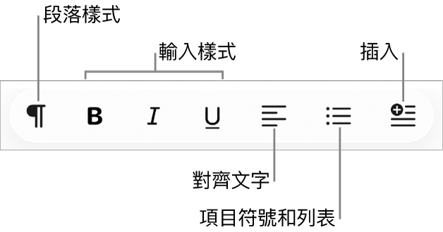 「快速格式」列顯示段落樣式、字體樣式、文字對齊、項目符號和列表，以及插入元件的圖像。