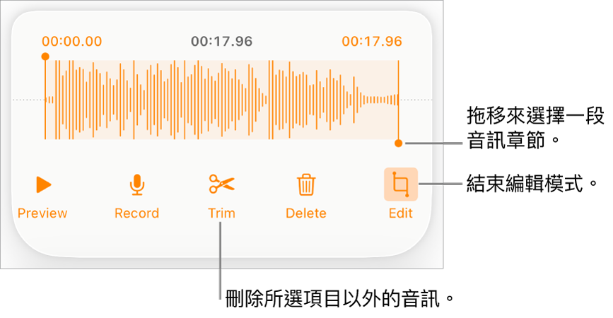 用於編輯已錄製音訊的控制項目。控點表示所選的錄製片段，下方是「試聽」、「錄製」、「裁剪」、「刪除」和「編輯模式」按鈕。