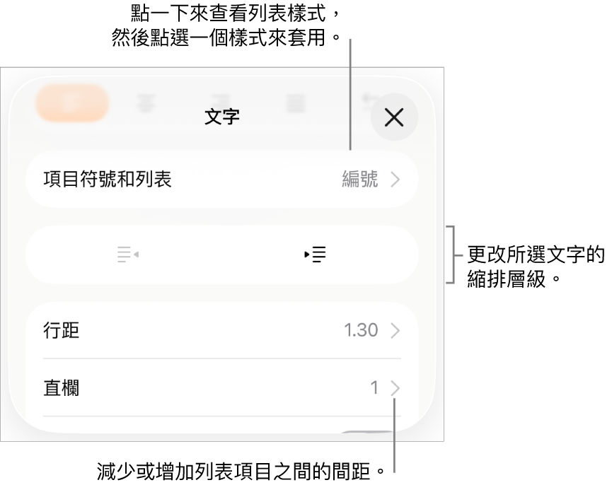 「格式」控制項目的「項目符號和列表」區域，說明文字指向「項目符號和列表」、「減少縮排」和「縮排」按鈕，以及行距控制項目。
