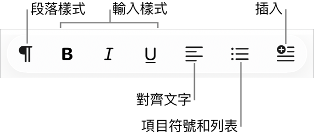「快速格式」列會顯示段落樣式的圖像、輸入樣式、文字對齊、項目符號和列表以及插入元件。