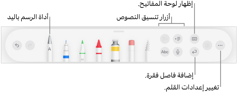 شريط أدوات الكتابة والرسم وإضافة التعليقات التوضيحية وبه أداة الرسم باليد على اليمين. على اليسار توجد أزرار لتنسيق النص وإظهار لوحة المفاتيح وإضافة فاصل فقرة وفتح قائمة المزيد.