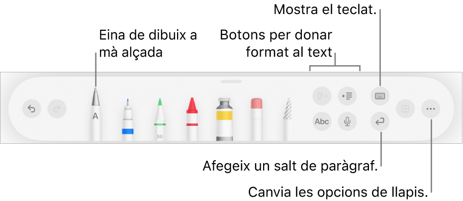 La barra d’eines per escriure, dibuixar i fer anotacions amb l’eina “Escriptura a mà” a l’esquerra. A la dreta hi ha botons per donar format al text, mostrar el teclat, afegir un salt de paràgraf i obrir el menú Més.
