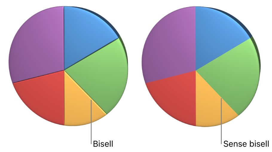 Un gràfic sectorial en 3D amb i sense vores bisellades.