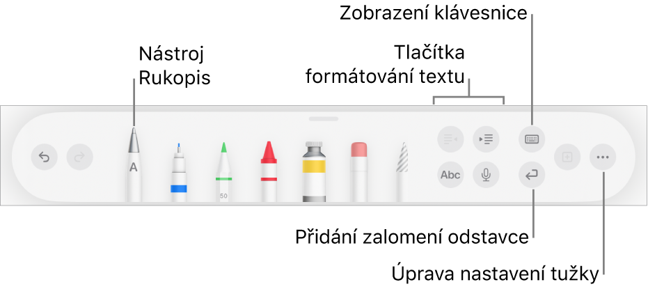Panel s nástroji pro psaní, kreslení a anotování; nalevo je nástroj Rukopis. Napravo jsou vidět tlačítka pro formátování textu, zobrazení klávesnice, přidání zalomení odstavce a otevření nabídky Více.