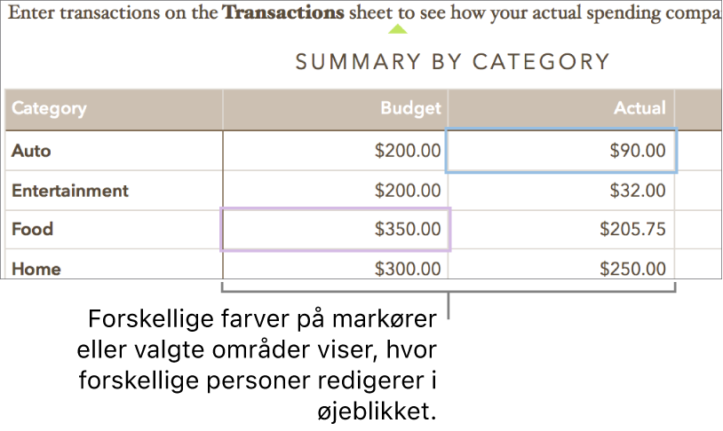 Markører og valgte områder vises i forskellige farver, så du kan se, hvor andre redigerer.
